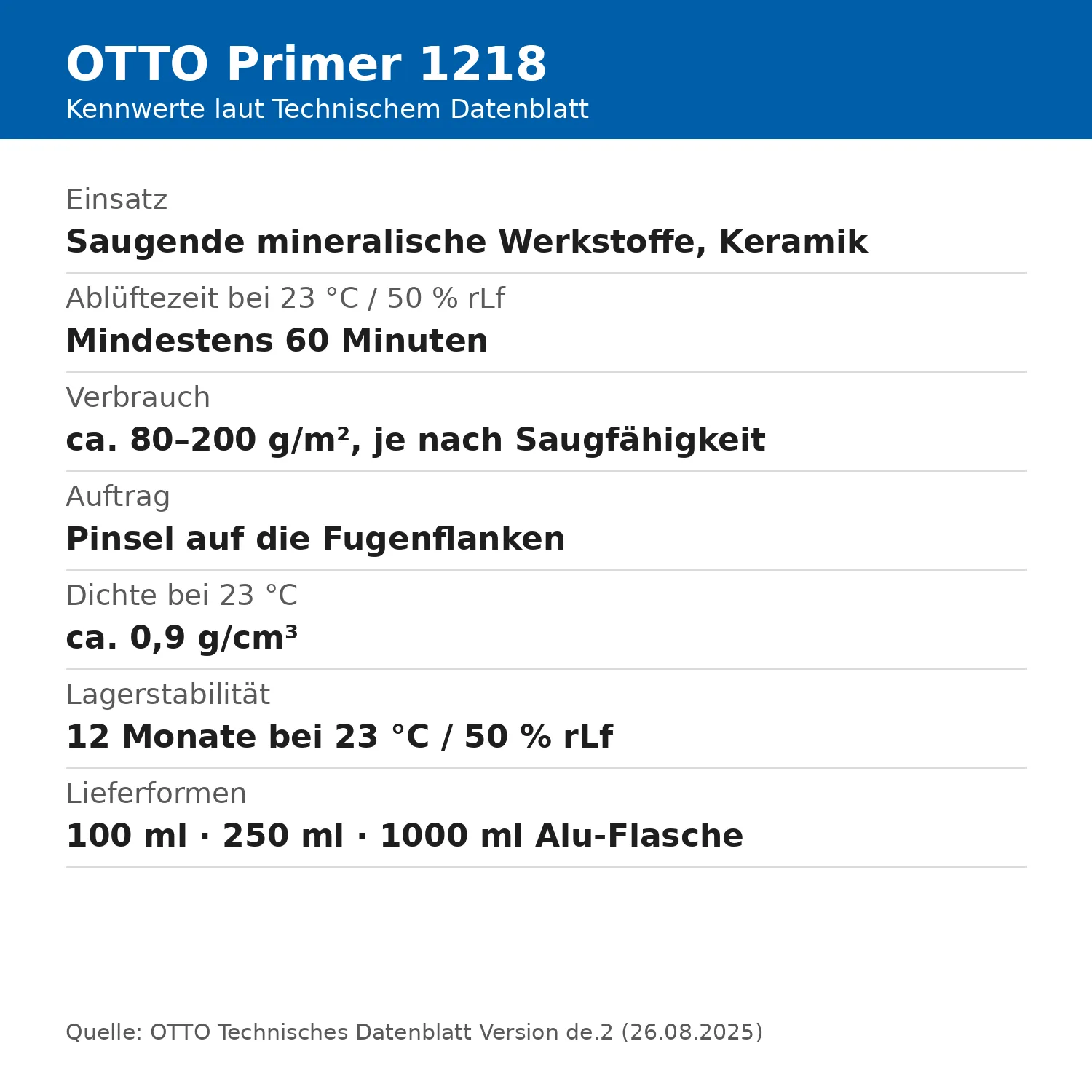 OTTO Primer 1218 tabla de valores característicos con tiempo de evaporación, consumo, densidad y estabilidad de almacenamiento según la ficha técnica