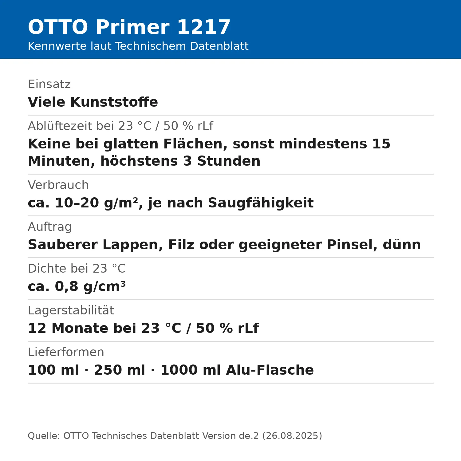OTTO Primer 1217 tavle med nøgleværdier: afluftningstid, forbrug, densitet og lagerstabilitet iflg. datablad