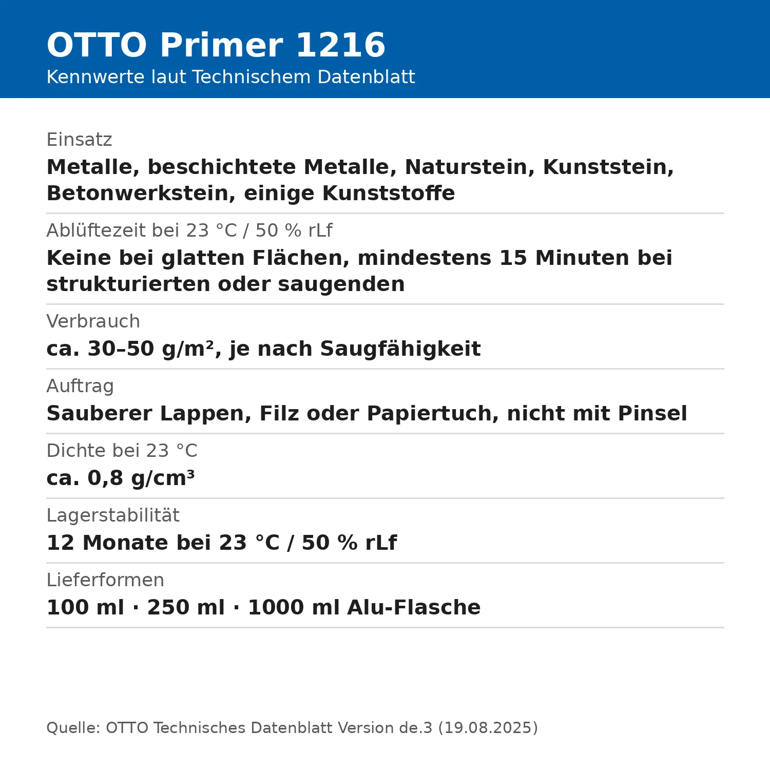 OTTO Primer 1216 tabella delle caratteristiche con tempo di evaporazione, consumo, densità e stabilità allo stoccaggio secondo la scheda tecnica