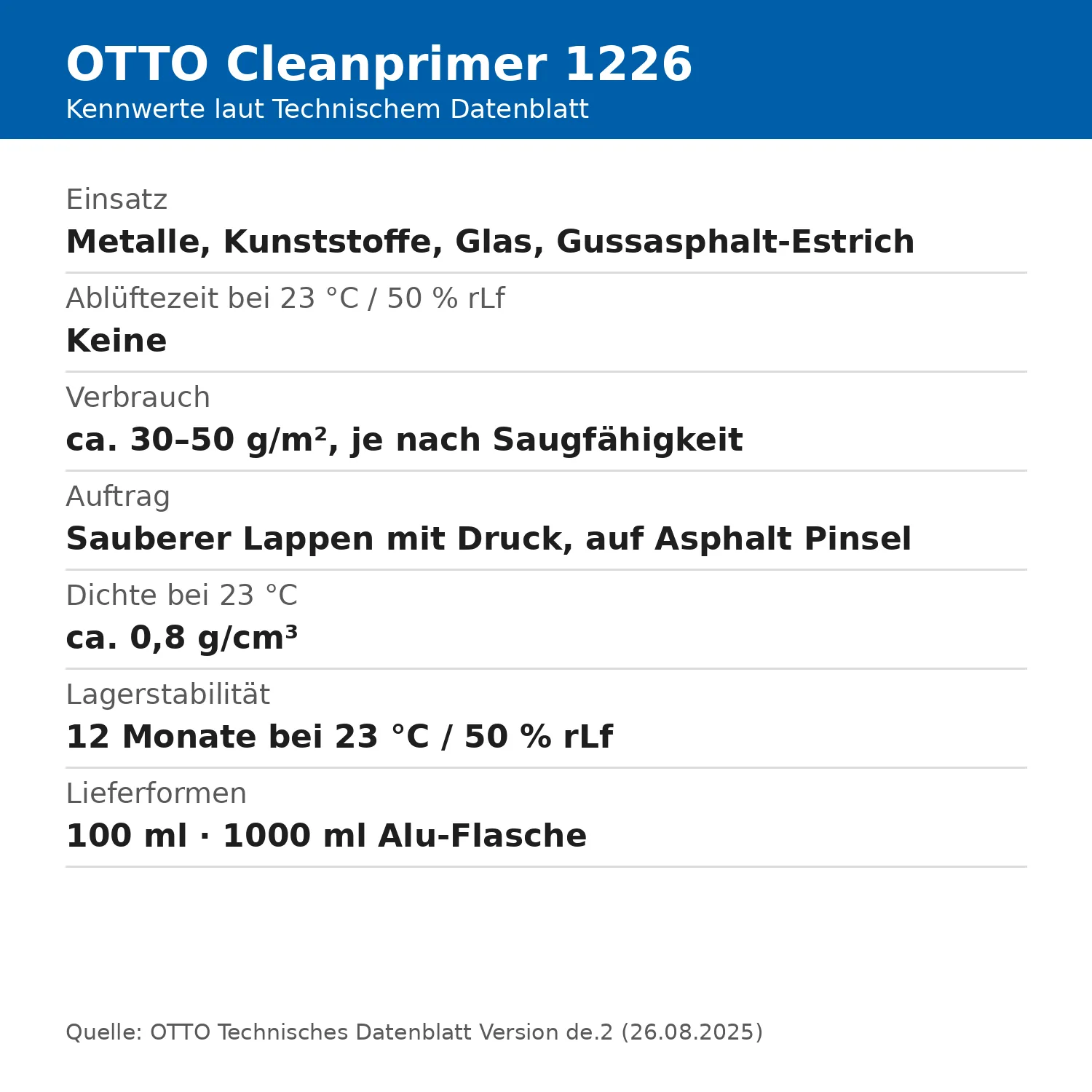 OTTO Cleanprimer 1226 tabla de valores característicos con tiempo de evaporación, consumo, densidad y estabilidad de almacenamiento según la ficha técnica