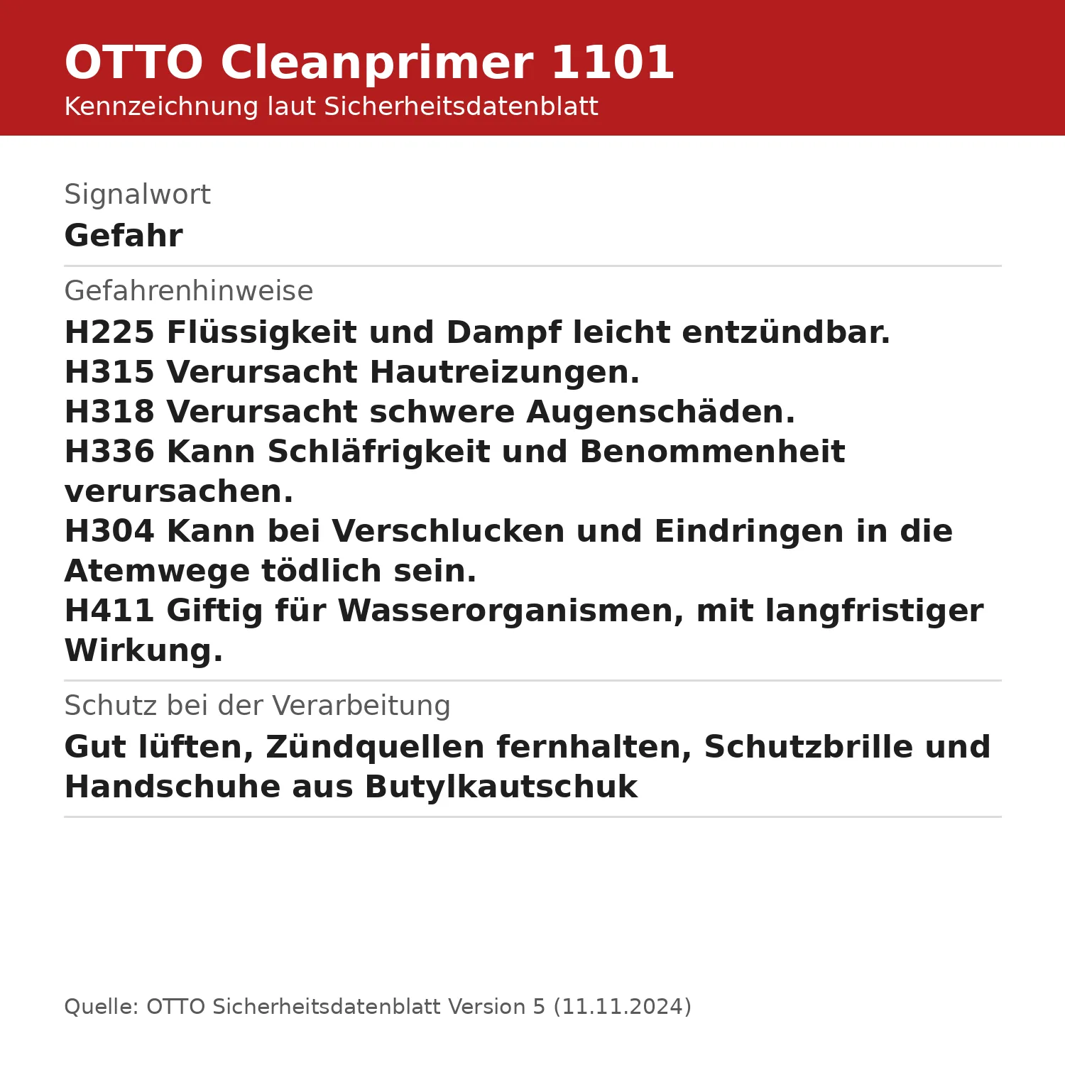 OTTO Cleanprimer 1101 mærkning med signalord Fare, H-sætninger og sikkerhedsanvisninger ifølge sikkerhedsdatablad