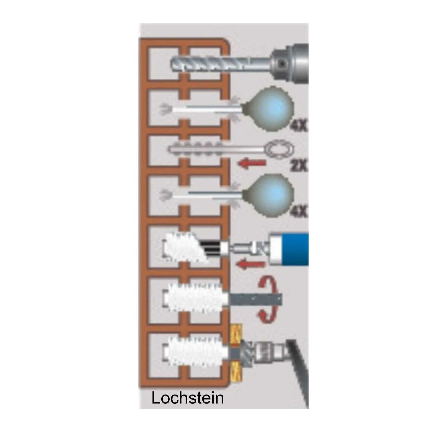 BIWA SP300 Verbundmörtel 2K mit ETA-Zulassung, 300 ml – Setzanleitung für Lochstein
