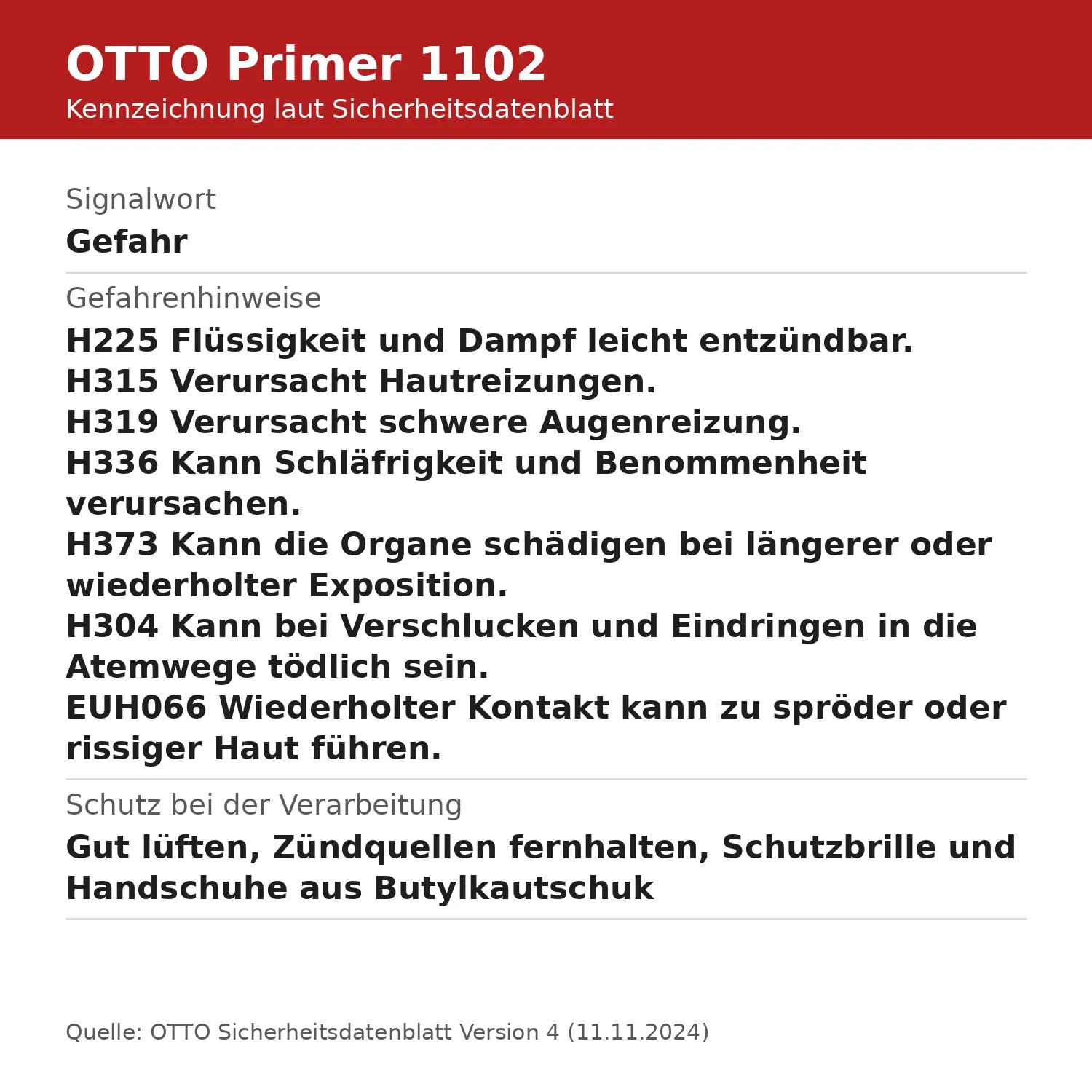 OTTO Primer 1102 etiquetado con palabra de advertencia Peligro, frases H e indicaciones de protección según la ficha de datos de seguridad