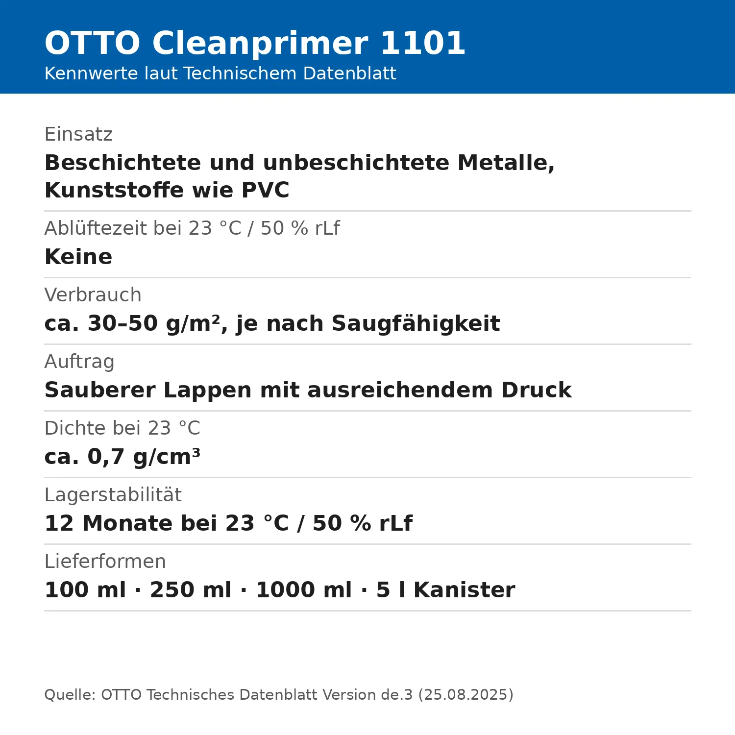OTTO Cleanprimer 1101 tabel over nøgleværdier med fordampningstid, forbrug, densitet og lagerstabilitet ifølge datablad