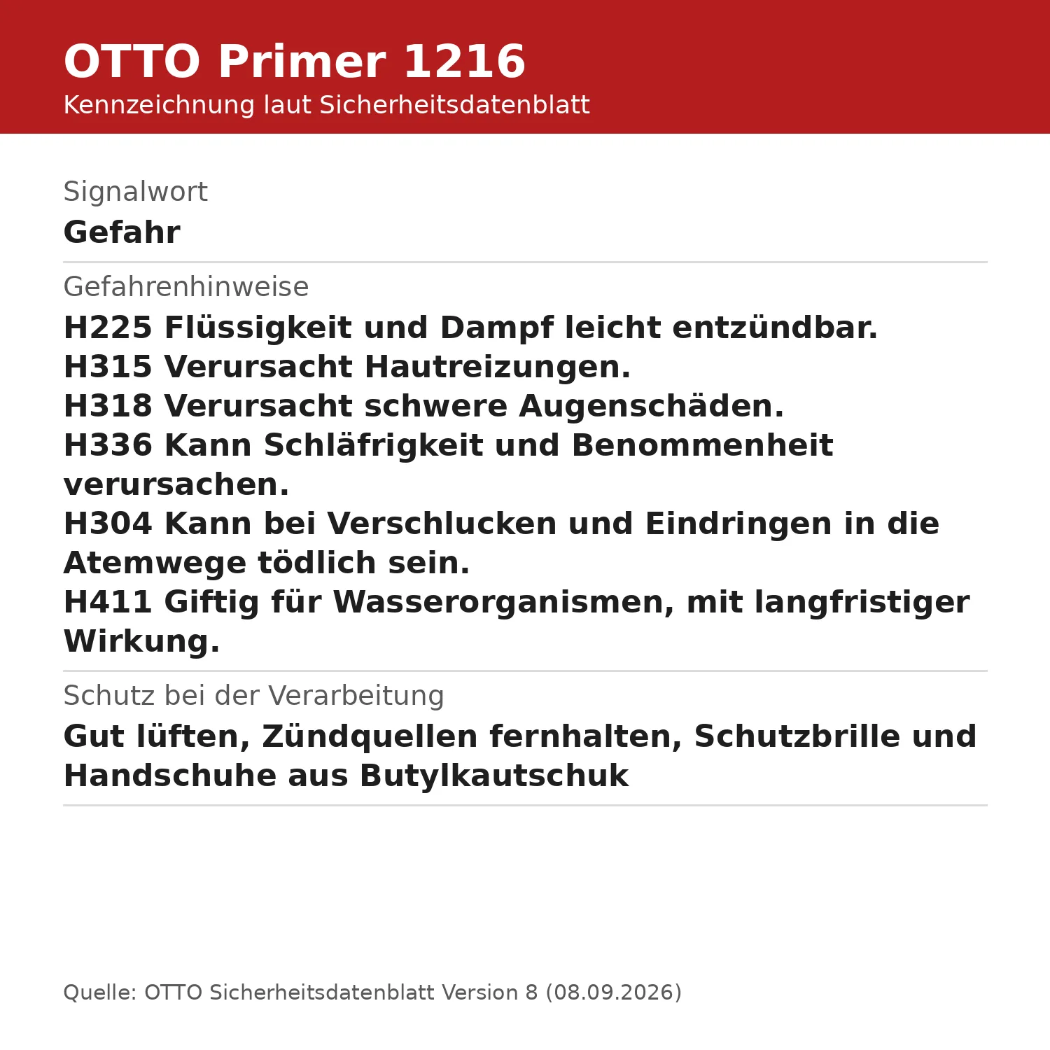 OTTO Primer 1216 etichettatura con avvertenza di pericolo, frasi H e indicazioni di sicurezza secondo la scheda di dati di sicurezza