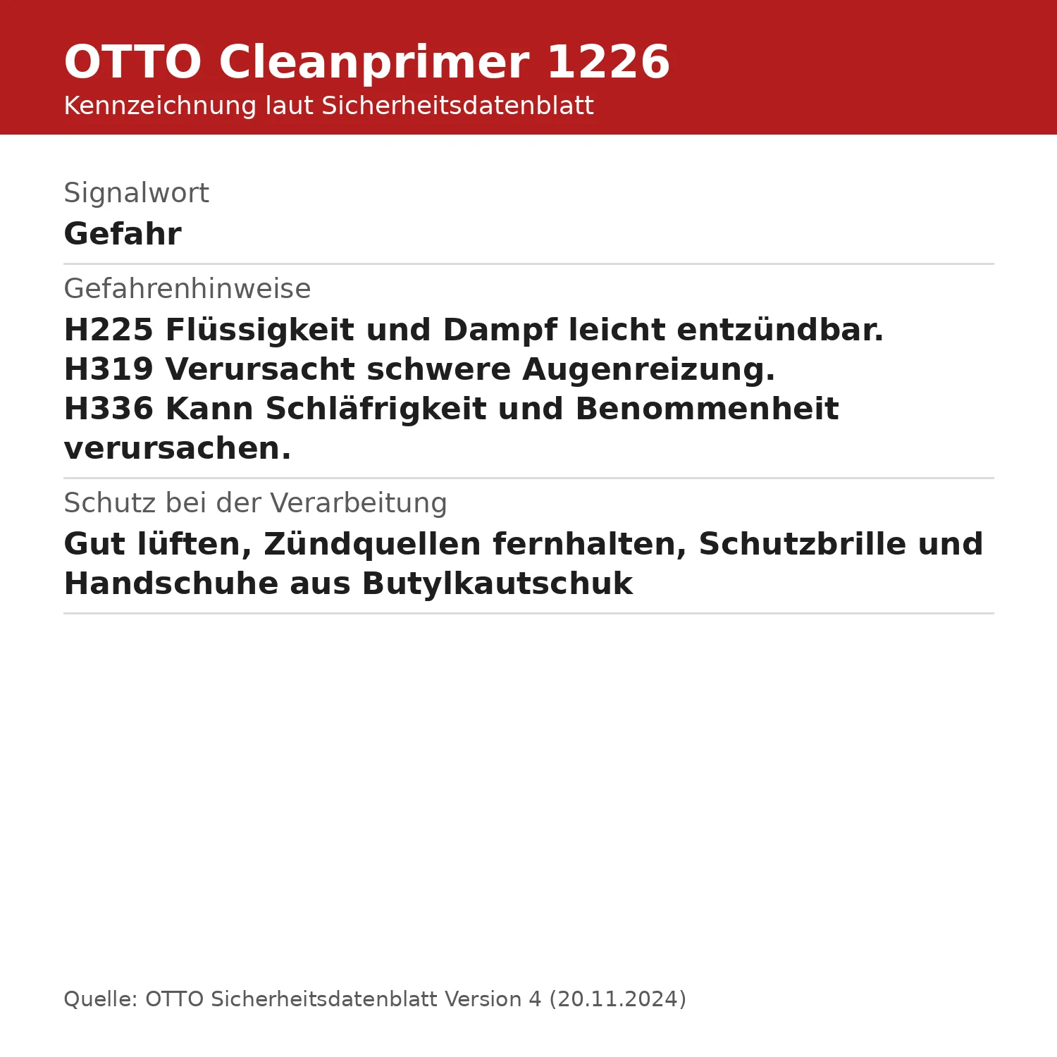 OTTO Cleanprimer 1226 etiquetado con palabra de advertencia «Peligro», frases H e indicaciones de protección según la ficha de datos de seguridad