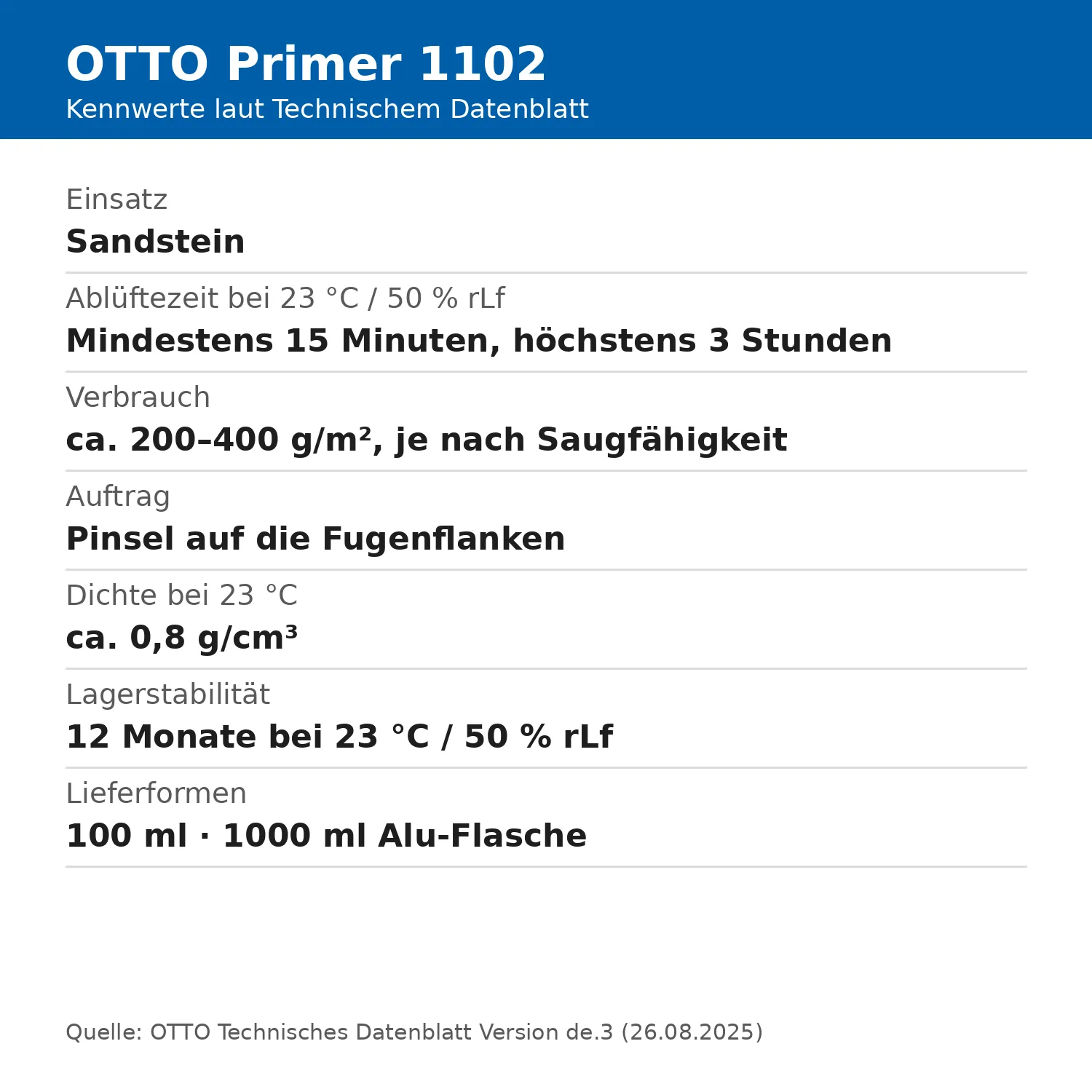 OTTO Primer 1102 tabla de características: tiempo de evaporación, consumo, densidad y estabilidad en almacén según ficha técnica